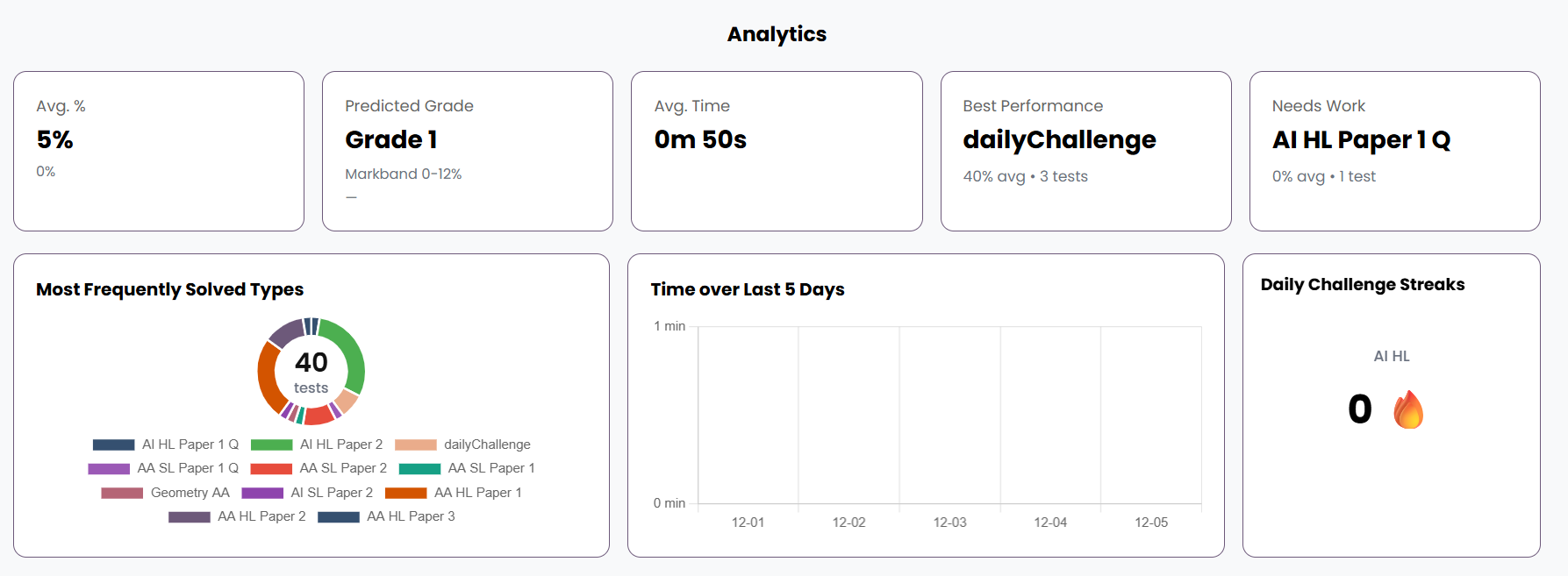 Analytics Feature